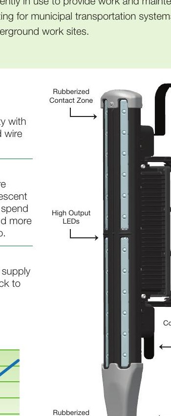 LED Portable Lamp Bank product view with labeled enclosure, LED bar, and cord connector
